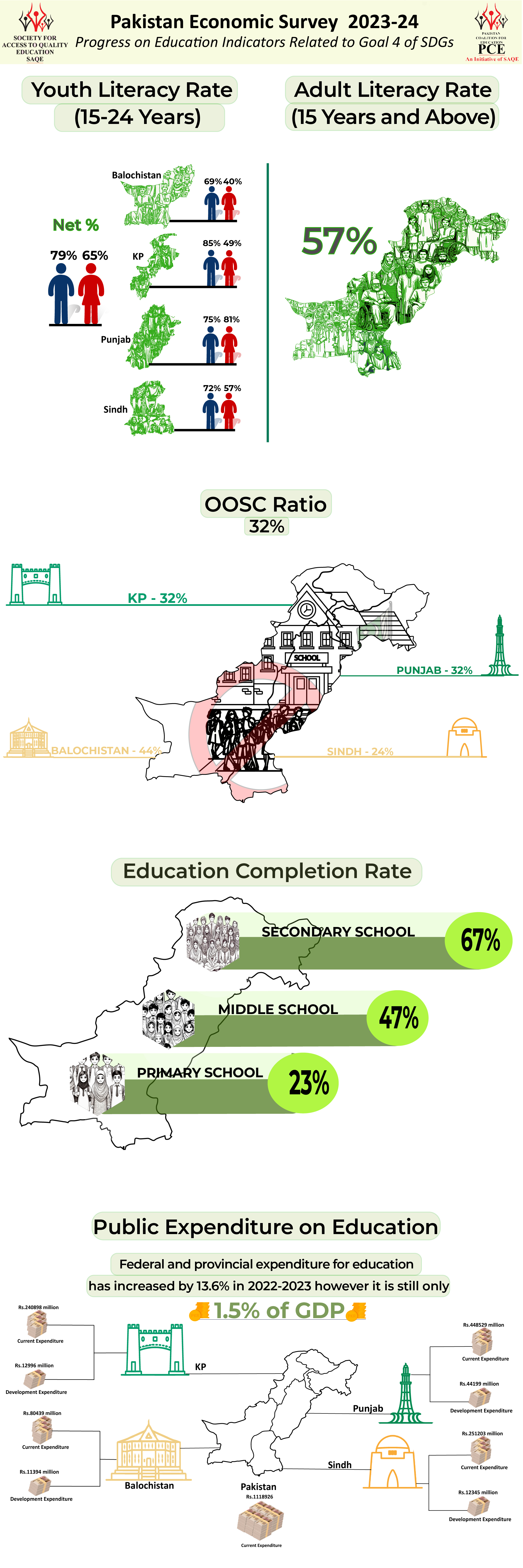 Pakistan Economic Survey 2023-24