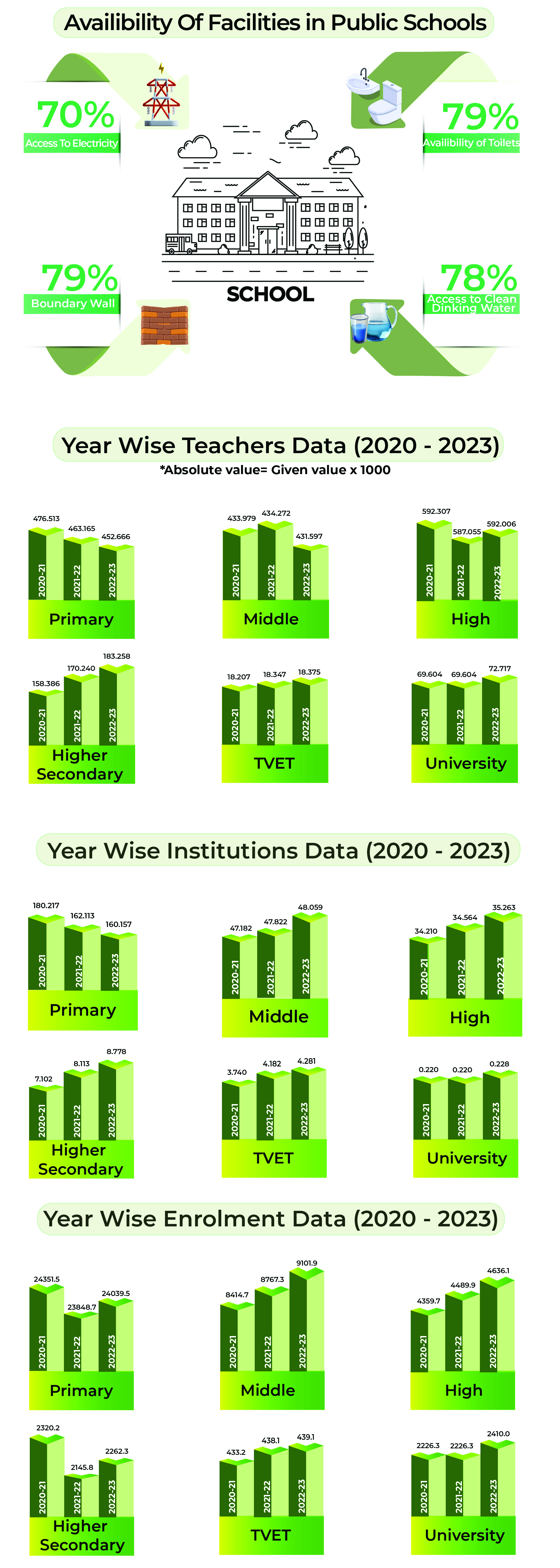 Pakistan Economic Survey 2023-24