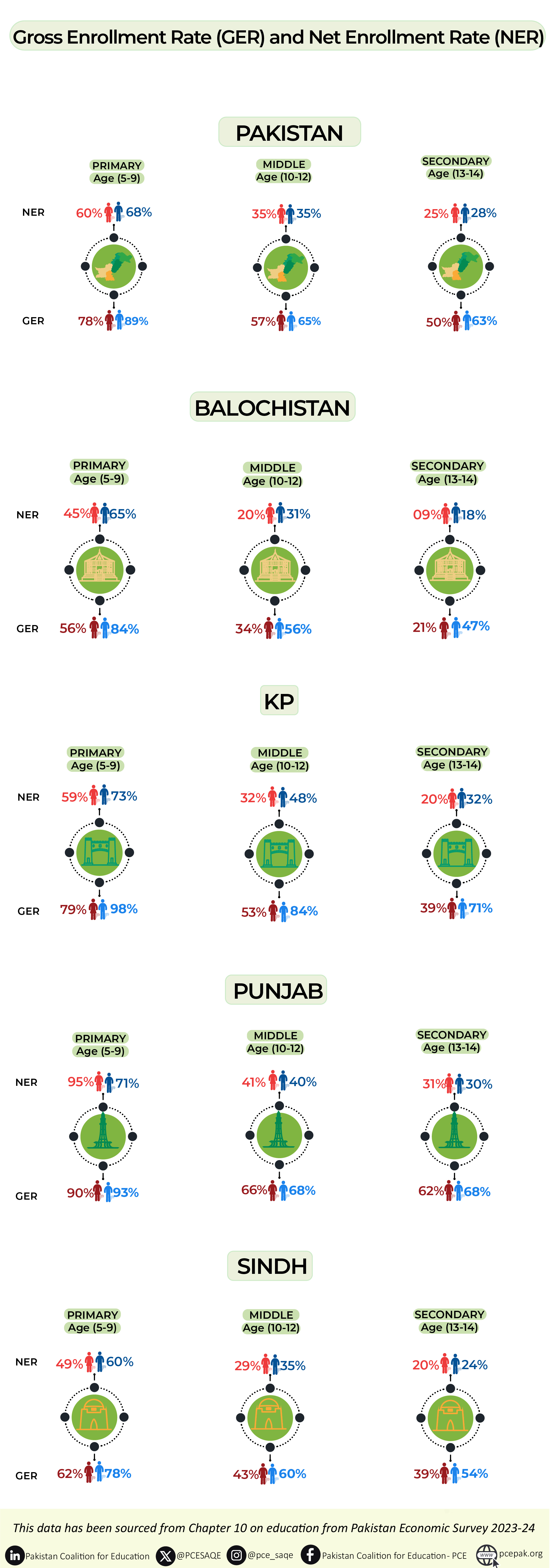 Pakistan Economic Survey 2023-24